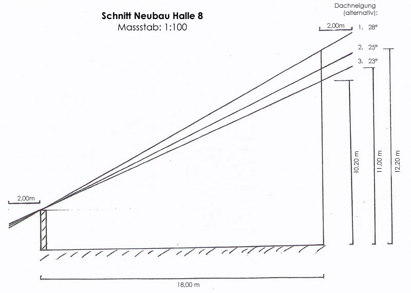 Solararchitektur